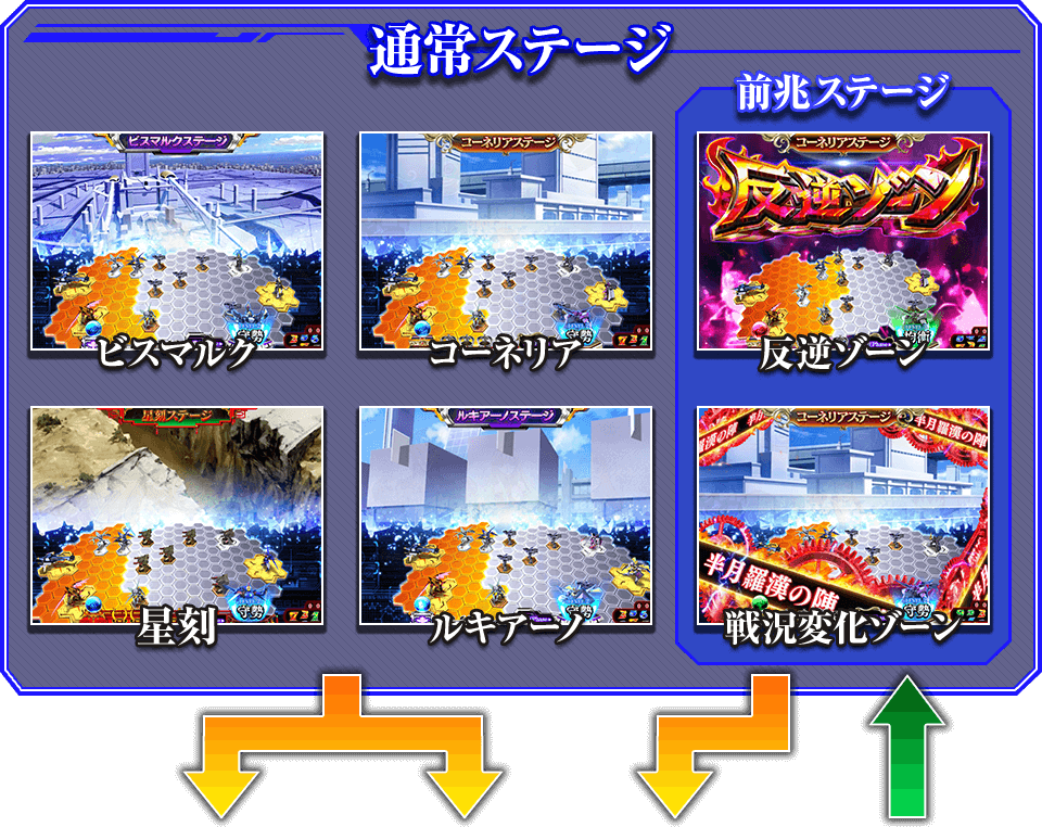 通常ステージ